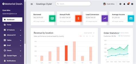 Material Angular Admin Dashboard Template .